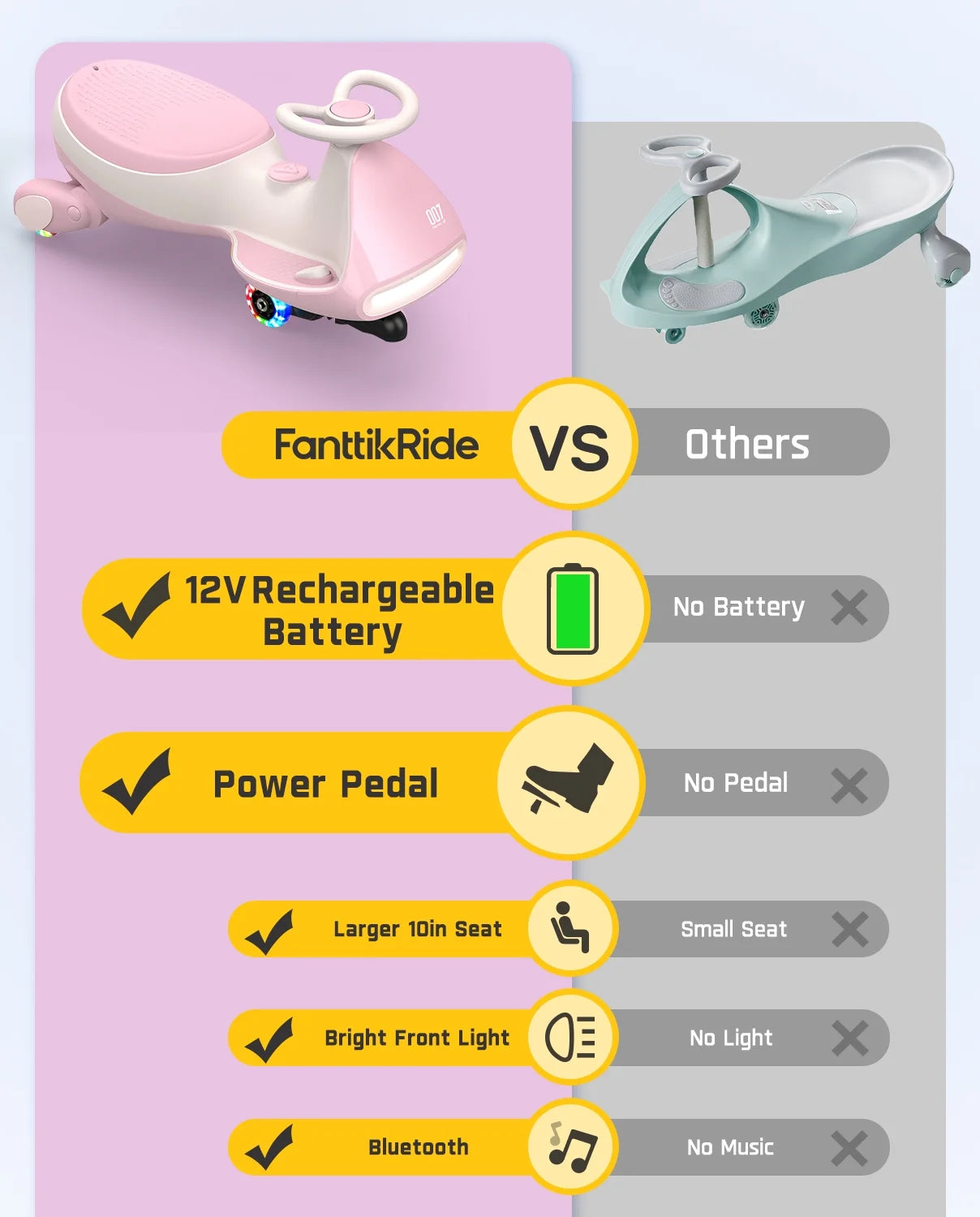 12V N7 Pro Electric Wiggle Car with Pedal, 2-In-1 Kids Ride on Toy, Rechargeable Battery, 2-Speed, Anti-Rollover, Flashing Wheels, Bluetooth Music, for Ages 3+, 150 Lbs, Pinkish White